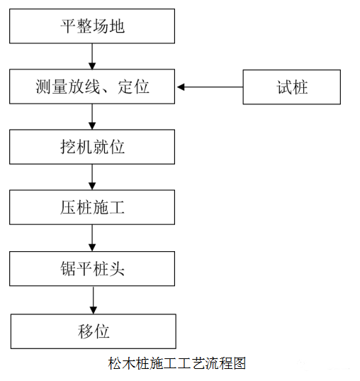 濕地松原木打樁木廠(chǎng)家-松木原木多規格松木樁哪里賣(mài)？