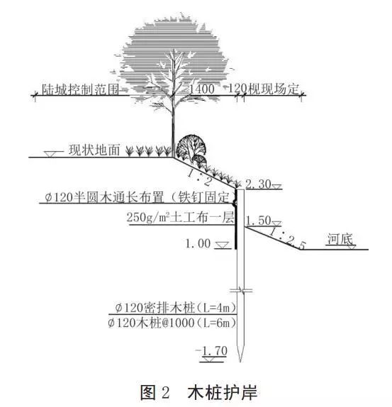 河道護岸發(fā)展的趨勢——木樁生態(tài)護岸！
